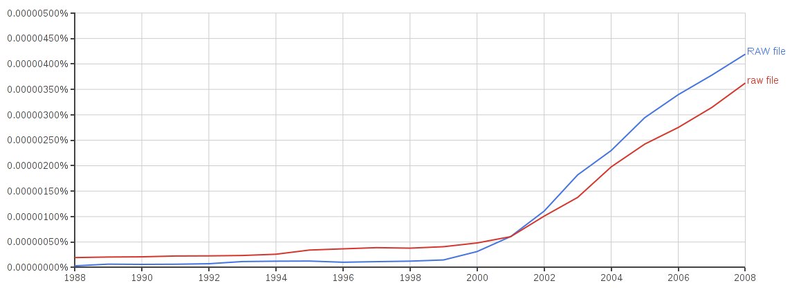 RAW vs raw