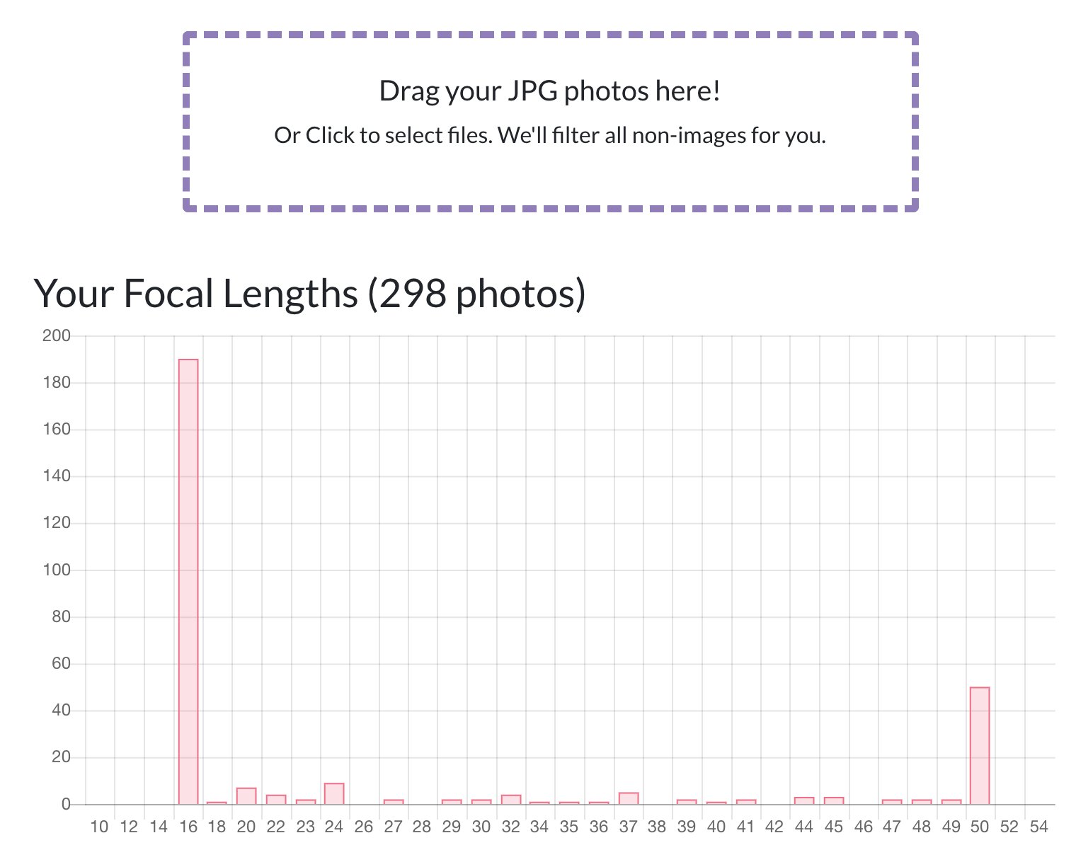 whichprimelens plot