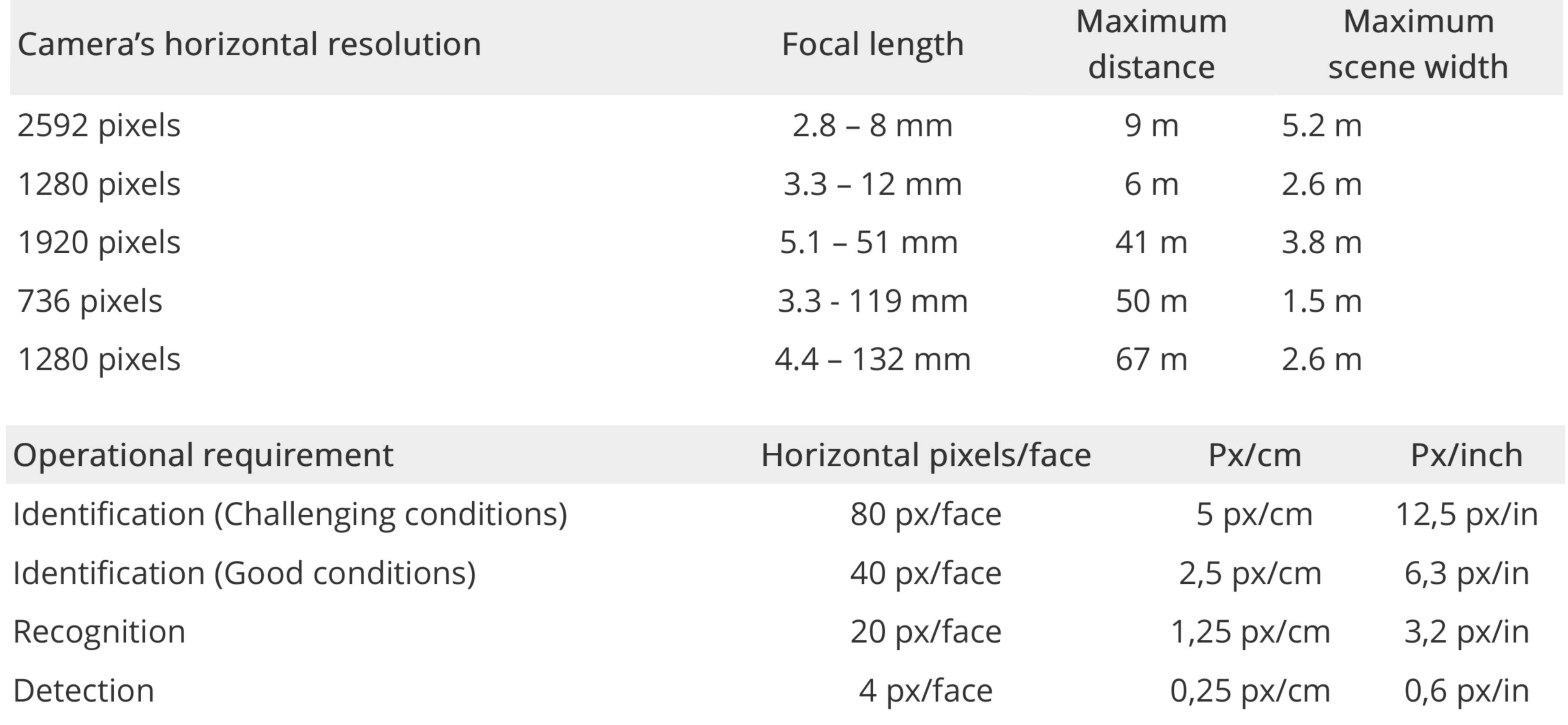 Axis Communications - Figure 1 & 2