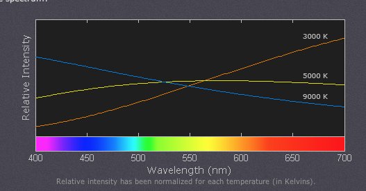 orange,blue shift