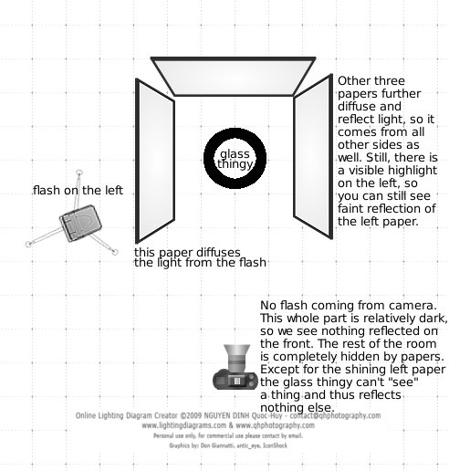 diagram for first example