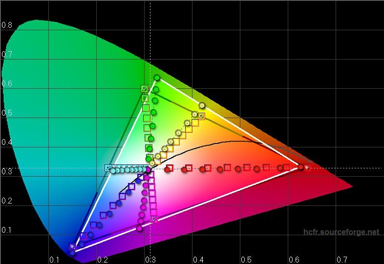 CIE diagram (uncalibrated)