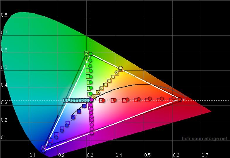 CIE diagram (calibrated)