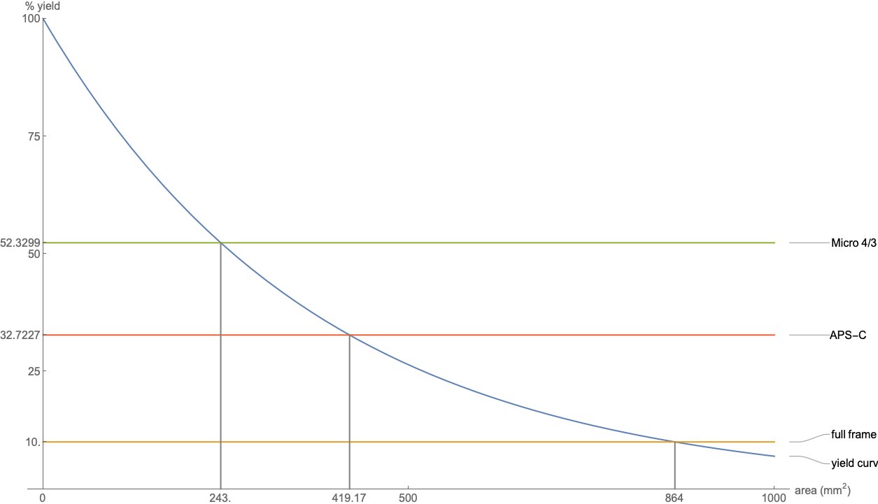 yield curve