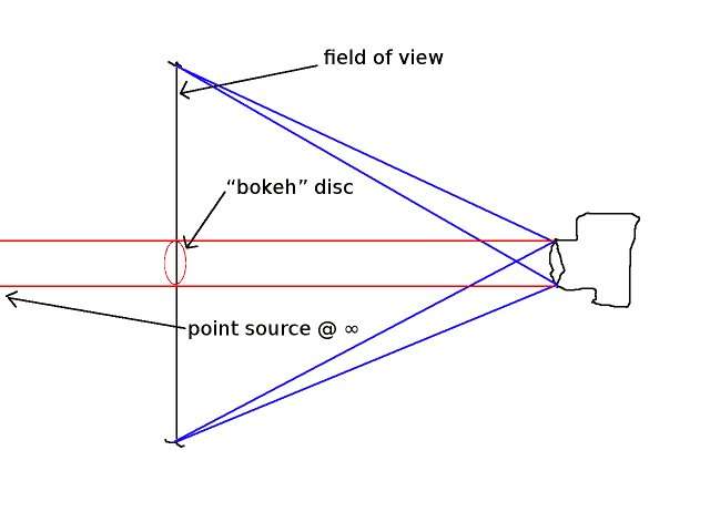 ray-tracing schematic