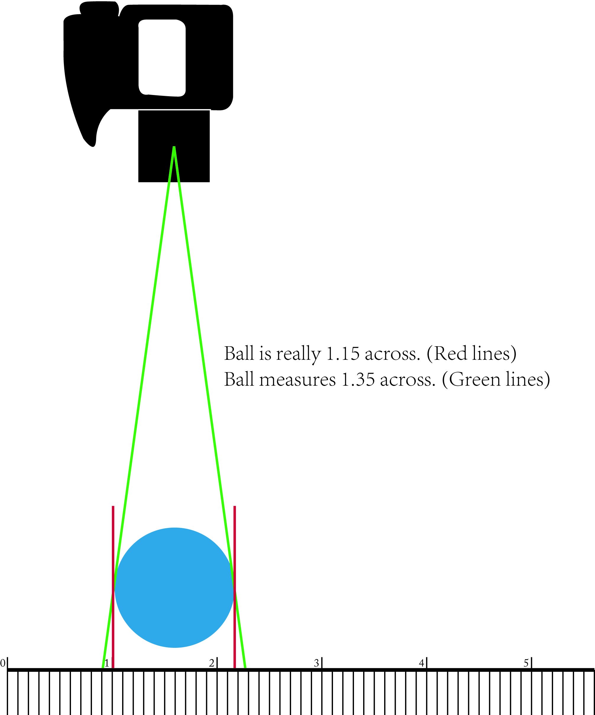 Image showing effect of ball's depth in relation to the ruler.