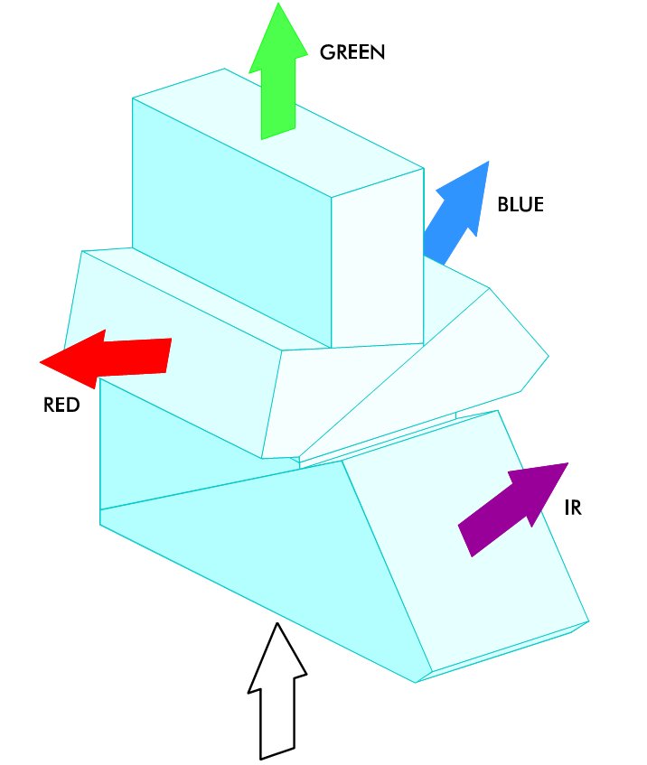 Prism for a 4 Channel Camera